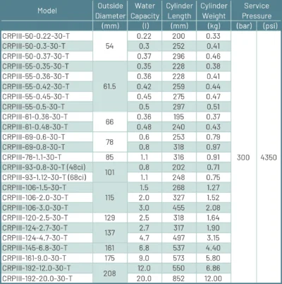 یدکی کپسول سلاح پی سی پی آلیسف - Image 13